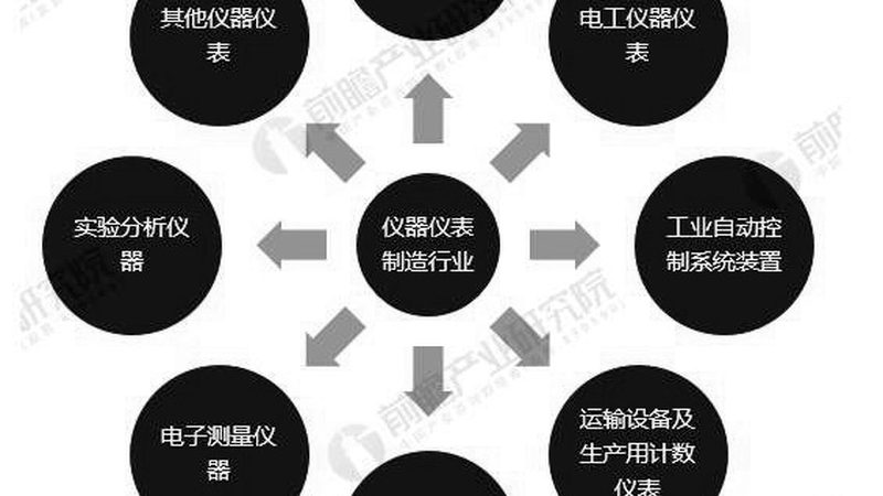 工业压力表校准周期：如何确保测量精度与安全**